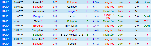 Nhận định, soi kèo Bologna vs AC Milan, 20h00 ngày 15/4 - Ảnh 2