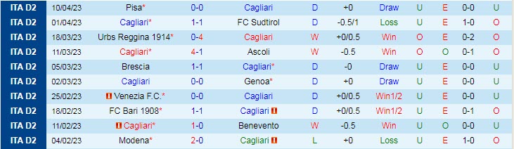 Nhận định, soi kèo Cagliari vs Frosinone, 21h15 ngày 15/4 - Ảnh 1
