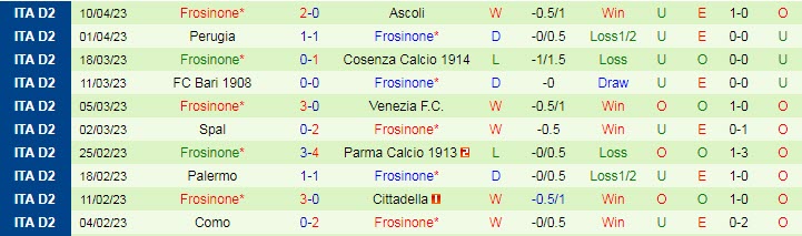 Nhận định, soi kèo Cagliari vs Frosinone, 21h15 ngày 15/4 - Ảnh 2