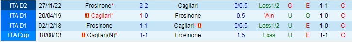 Nhận định, soi kèo Cagliari vs Frosinone, 21h15 ngày 15/4 - Ảnh 3