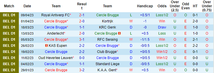 Nhận định, soi kèo Cercle Brugge vs St.-Truidense, 23h15 ngày 15/4 - Ảnh 1