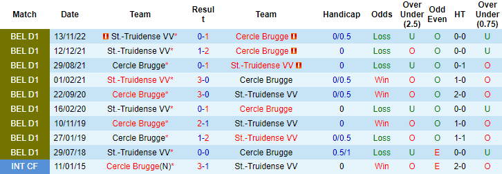 Nhận định, soi kèo Cercle Brugge vs St.-Truidense, 23h15 ngày 15/4 - Ảnh 3