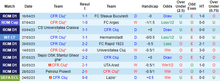 Nhận định, soi kèo CFR Cluj vs Sepsi, 23h00 ngày 15/4 - Ảnh 1