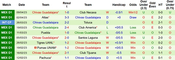 Nhận định, soi kèo Club Leon vs Guadalajara, 08h05 ngày 16/4 - Ảnh 2