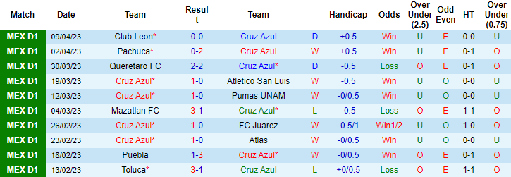 Nhận định, soi kèo Cruz Azul vs Club America, 10h10 ngày 16/4 - Ảnh 1