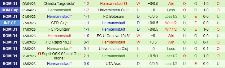 Nhận định, soi kèo CS Mioveni vs Hermannstadt, 16h00 ngày 15/4 - Ảnh 2