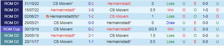 Nhận định, soi kèo CS Mioveni vs Hermannstadt, 16h00 ngày 15/4 - Ảnh 3