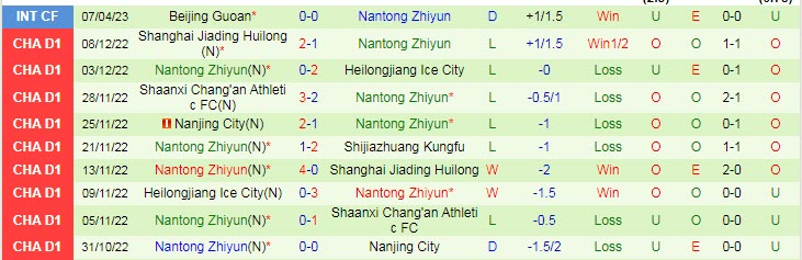 Nhận định, soi kèo Dalian Pro vs Nantong Zhiyun, 18h35 ngày 15/4 - Ảnh 2
