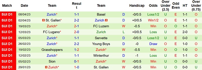 Nhận định, soi kèo FC Luzern vs Zurich, 01h30 ngày 16/4 - Ảnh 2