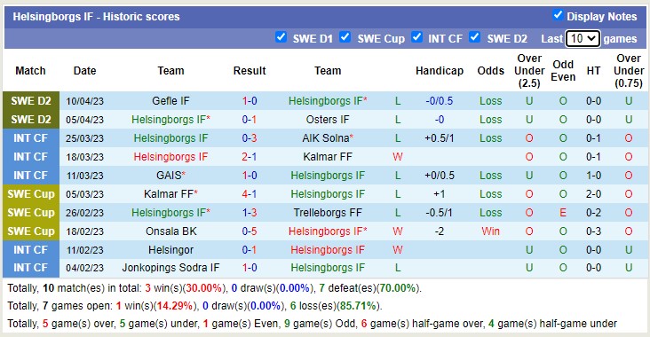 Nhận định, soi kèo Helsingborgs vs Vasteras, 18h00 ngày 15/4 - Ảnh 1