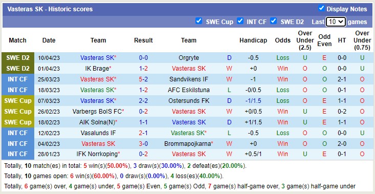 Nhận định, soi kèo Helsingborgs vs Vasteras, 18h00 ngày 15/4 - Ảnh 2