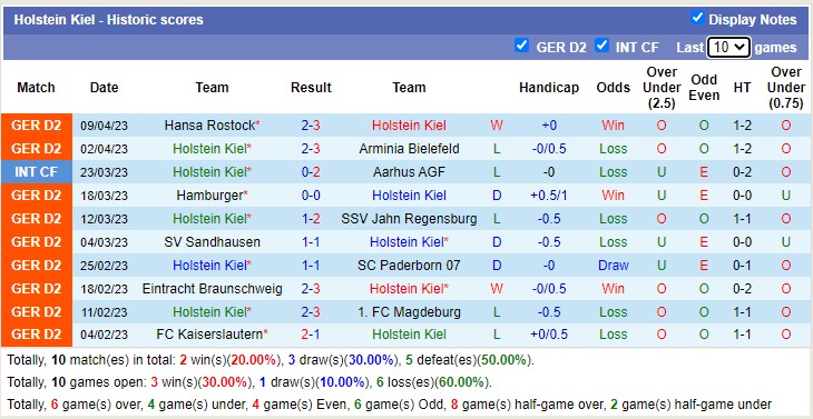 Nhận định, soi kèo Holstein Kiel vs Nurnberg, 18h00 ngày 15/4 - Ảnh 1