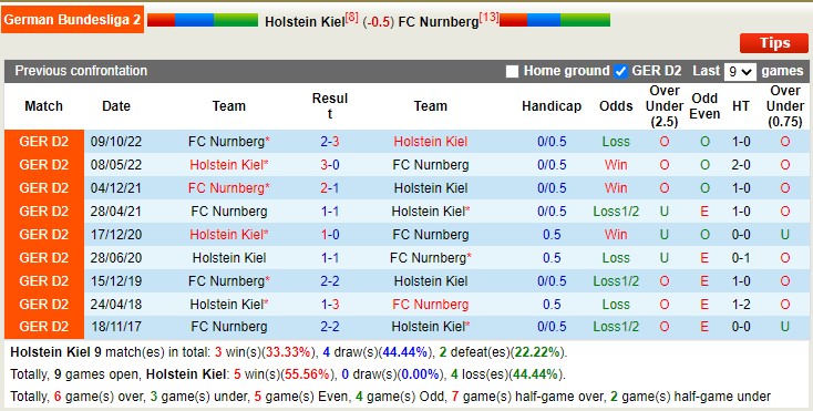 Nhận định, soi kèo Holstein Kiel vs Nurnberg, 18h00 ngày 15/4 - Ảnh 3
