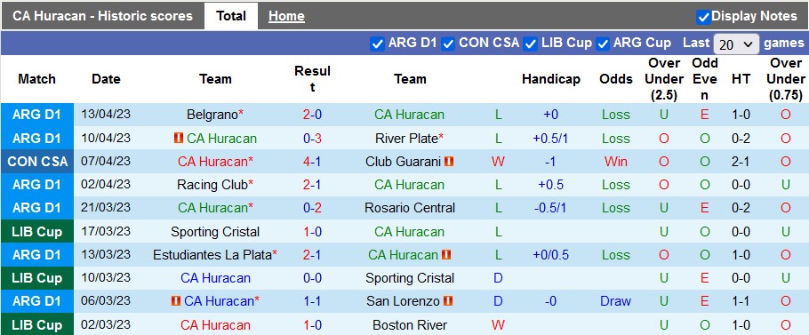 Nhận định, soi kèo Huracan vs Argentinos Juniors, 07h30 ngày 16/4 - Ảnh 1
