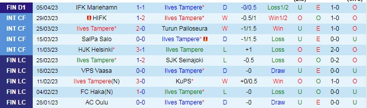 Nhận định, soi kèo Ilves Tampere vs Inter Turku, 17h00 ngày 15/4 - Ảnh 1