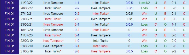Nhận định, soi kèo Ilves Tampere vs Inter Turku, 17h00 ngày 15/4 - Ảnh 3