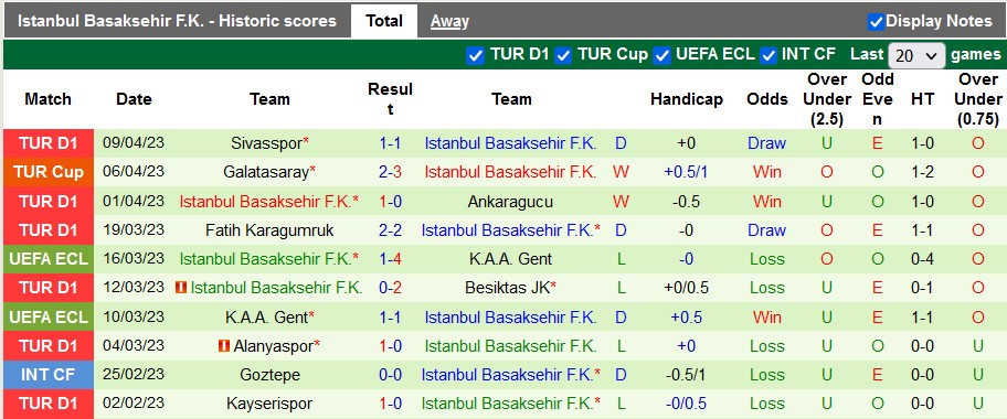 Nhận định, soi kèo Istanbulspor vs Istanbul Basaksehir, 20h00 ngày 15/4 - Ảnh 2