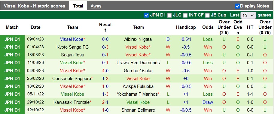 Nhận định, soi kèo Kashima Antlers vs Vissel Kobe, 14h00 ngày 15/4 - Ảnh 2