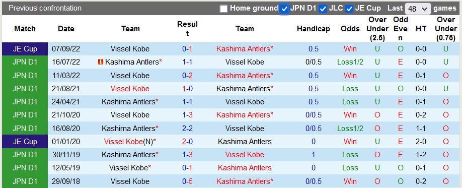Nhận định, soi kèo Kashima Antlers vs Vissel Kobe, 14h00 ngày 15/4 - Ảnh 3