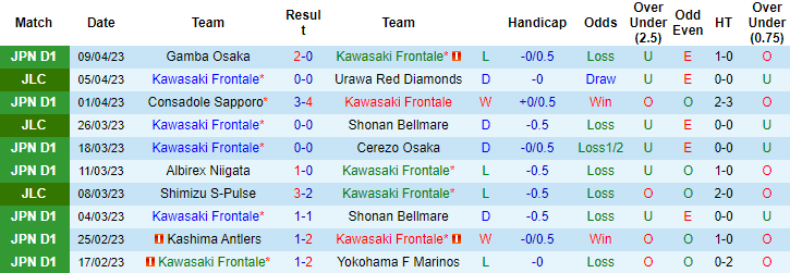 Nhận định, soi kèo Kawasaki Frontale vs Nagoya Grampus, 13h00 ngày 15/4 - Ảnh 1