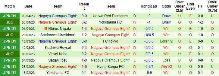 Nhận định, soi kèo Kawasaki Frontale vs Nagoya Grampus, 13h00 ngày 15/4 - Ảnh 2