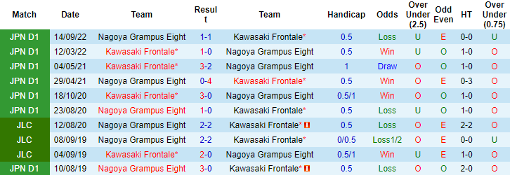 Nhận định, soi kèo Kawasaki Frontale vs Nagoya Grampus, 13h00 ngày 15/4 - Ảnh 3