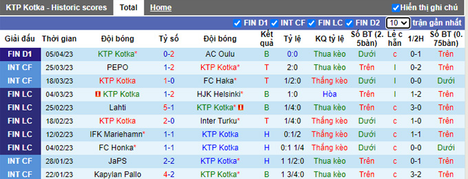 Nhận định, soi kèo KTP Kotka vs KuPS, 22h00 ngày 14/4 - Ảnh 1