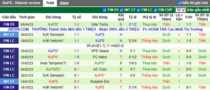 Nhận định, soi kèo KTP Kotka vs KuPS, 22h00 ngày 14/4 - Ảnh 2