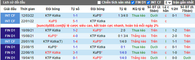 Nhận định, soi kèo KTP Kotka vs KuPS, 22h00 ngày 14/4 - Ảnh 3