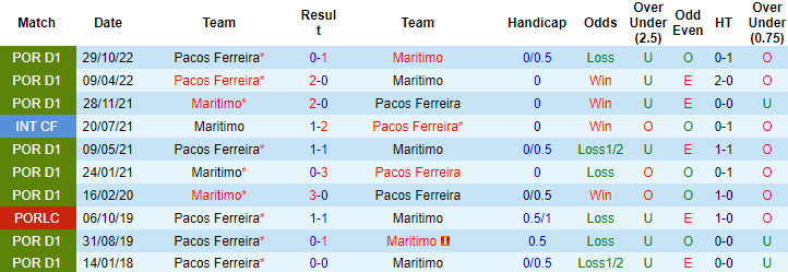 Nhận định, soi kèo Maritimo vs Pacos Ferreira, 21h30 ngày 15/4 - Ảnh 3