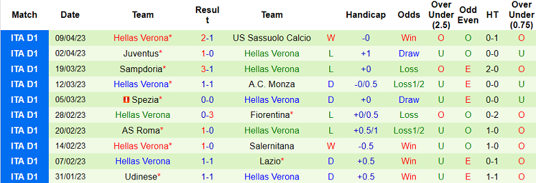 Nhận định, soi kèo Napoli vs Hellas Verona, 23h00 ngày 15/4 - Ảnh 2