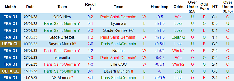 Nhận định, soi kèo PSG vs Lens, 02h00 ngày 16/4 - Ảnh 1