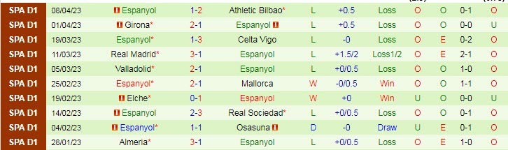 Nhận định, soi kèo Real Betis vs Espanyol, 23h30 ngày 15/4 - Ảnh 2
