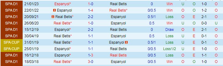 Nhận định, soi kèo Real Betis vs Espanyol, 23h30 ngày 15/4 - Ảnh 3