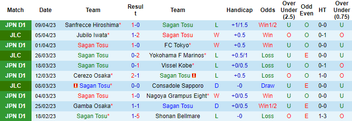 Nhận định, soi kèo Sagan Tosu vs Kashiwa Reysol, 13h00 ngày 15/4 - Ảnh 1