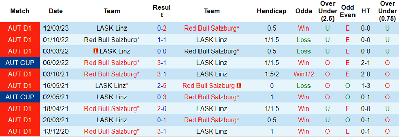Nhận định, soi kèo Salzburg vs LASK Linz, 19h30 ngày 16/4 - Ảnh 3