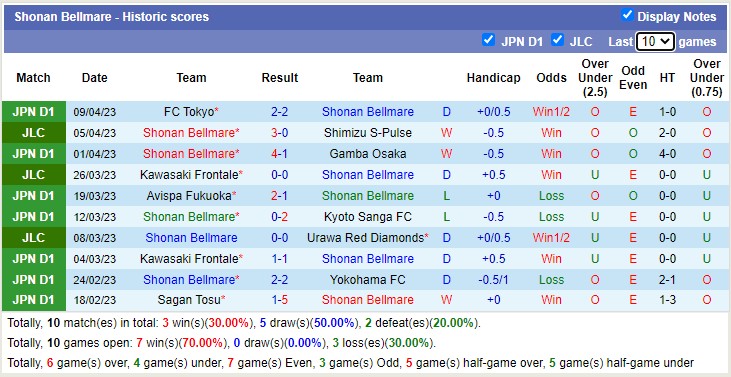 Nhận định, soi kèo Shonan Bellmare vs Yokohama F Marinos, 13h00 ngày 15/4 - Ảnh 2