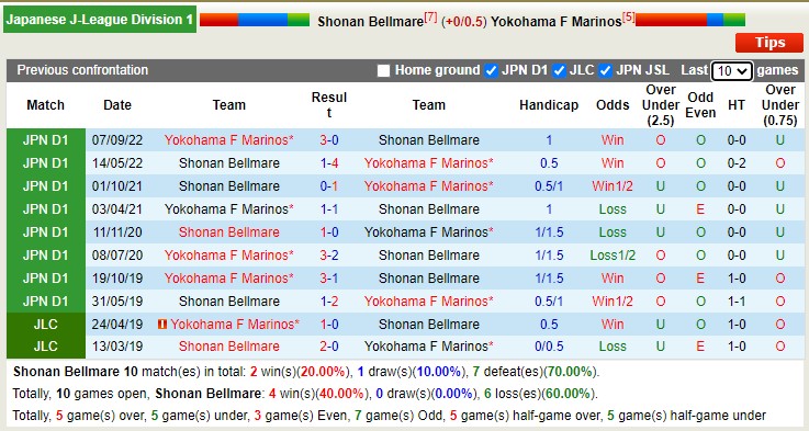 Nhận định, soi kèo Shonan Bellmare vs Yokohama F Marinos, 13h00 ngày 15/4 - Ảnh 4
