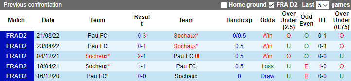 Nhận định, soi kèo Sochaux vs Pau FC, 00h00 ngày 16/4 - Ảnh 3