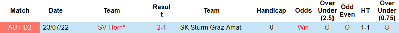 Nhận định, soi kèo Sturm Graz Amat vs SV Horn, 15h30 ngày 16/4 - Ảnh 3
