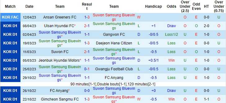 Nhận định, soi kèo Suwon Bluewings vs Jeju United, 12h00 ngày 15/4 - Ảnh 1