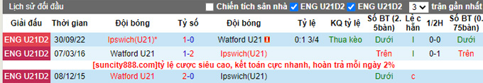 Nhận định, soi kèo U21 Watford vs U21 Ipswich, 19h00 ngày 14/4 - Ảnh 3