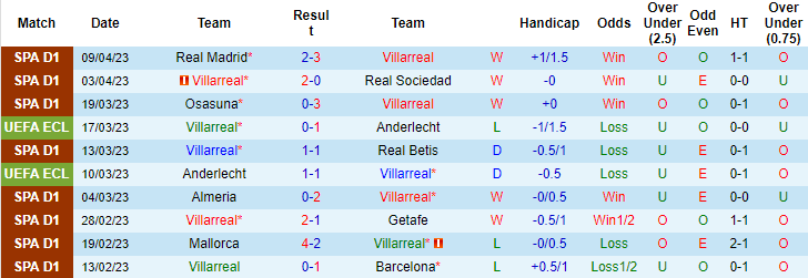 Nhận định, soi kèo Villarreal vs Valladolid, 19h00 ngày 15/4 - Ảnh 1