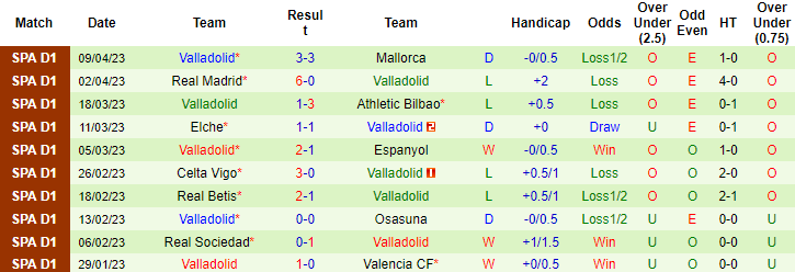 Nhận định, soi kèo Villarreal vs Valladolid, 19h00 ngày 15/4 - Ảnh 2