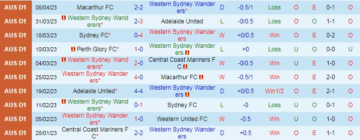 Nhận định, soi kèo Western Sydney Wanderers vs Melbourne Victory, 16h45 ngày 15/4 - Ảnh 1