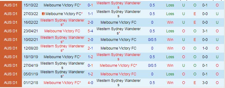 Nhận định, soi kèo Western Sydney Wanderers vs Melbourne Victory, 16h45 ngày 15/4 - Ảnh 3
