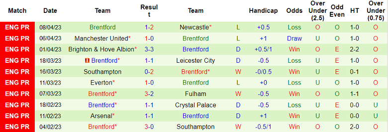 Nhận định, soi kèo Wolves vs Brentford, 21h00 ngày 15/4 - Ảnh 2