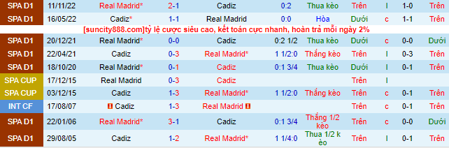 Nhận định, soi kèo Cadiz vs Real Madrid, 02h00 ngày 16/4 - Ảnh 1