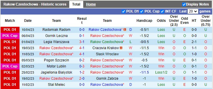 Nhận định, soi kèo Czestochowa vs Widzew Lodz, 20h00 ngày 16/4 - Ảnh 1