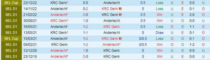 Nhận định, soi kèo Genk vs Anderlecht, 18h30 ngày 16/4 - Ảnh 3